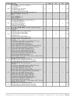 Предварительный просмотр 145 страницы industrie technik Evolution AHU-***S*1 series User Manual