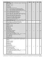 Предварительный просмотр 147 страницы industrie technik Evolution AHU-***S*1 series User Manual