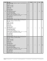 Предварительный просмотр 148 страницы industrie technik Evolution AHU-***S*1 series User Manual