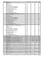 Предварительный просмотр 149 страницы industrie technik Evolution AHU-***S*1 series User Manual