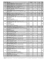 Предварительный просмотр 150 страницы industrie technik Evolution AHU-***S*1 series User Manual