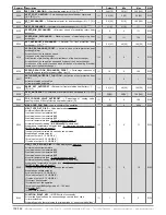 Предварительный просмотр 152 страницы industrie technik Evolution AHU-***S*1 series User Manual