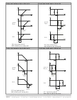 Preview for 18 page of industrie technik evolution AHU-XXXSX1 series User Manual