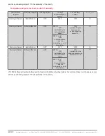 Preview for 48 page of industrie technik evolution AHU-XXXSX1 series User Manual