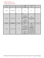 Preview for 49 page of industrie technik evolution AHU-XXXSX1 series User Manual