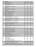 Preview for 122 page of industrie technik evolution AHU-XXXSX1 series User Manual