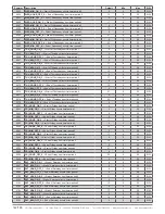 Preview for 142 page of industrie technik evolution AHU-XXXSX1 series User Manual