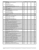 Preview for 144 page of industrie technik evolution AHU-XXXSX1 series User Manual