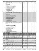 Preview for 148 page of industrie technik evolution AHU-XXXSX1 series User Manual