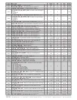 Preview for 150 page of industrie technik evolution AHU-XXXSX1 series User Manual