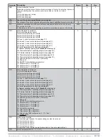 Preview for 43 page of industrie technik Evolution FH-2xxSH1 series User Manual