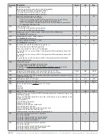 Preview for 44 page of industrie technik Evolution FH-2xxSH1 series User Manual