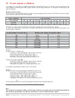 Preview for 62 page of industrie technik Evolution FH-2xxSH1 series User Manual