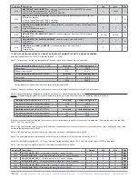 Preview for 106 page of industrie technik Evolution FH-2xxSH1 series User Manual