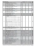 Preview for 119 page of industrie technik Evolution FH-2xxSH1 series User Manual