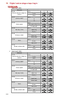 Preview for 20 page of industrie technik TH-xxxSx1 Series User Manual