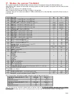 Preview for 105 page of industrie technik TH-xxxSx1 Series User Manual