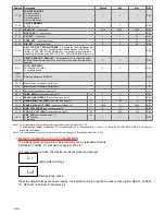 Preview for 110 page of industrie technik TH-xxxSx1 Series User Manual