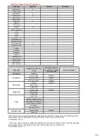 Preview for 115 page of industrie technik TH-xxxSx1 Series User Manual