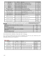 Preview for 118 page of industrie technik TH-xxxSx1 Series User Manual