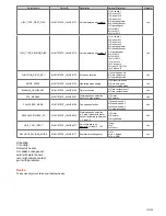 Preview for 121 page of industrie technik TH-xxxSx1 Series User Manual