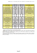 Preview for 37 page of INE SKYLINE CME 300 Operating Manual