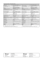 Preview for 3 page of iNels DA3-22M Instruction Manual