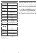 Preview for 4 page of iNels Elko AirTM-100NB Quick Start Manual