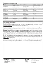 Preview for 2 page of iNels IM2-80B Insruction Manual