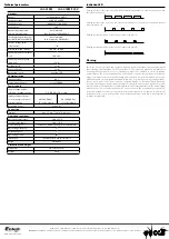 Preview for 2 page of iNels JA3-018M Quick Start Manual