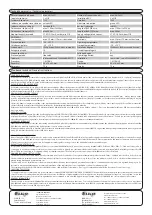 Preview for 2 page of iNels MI2-02M Manual Instructions