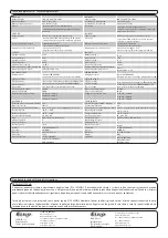 Preview for 3 page of iNels PS3-100/INELS Manual Instruction