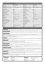 Предварительный просмотр 2 страницы iNels SA2-04M Manual Instructions