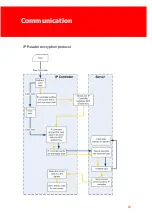 Preview for 15 page of Inepro IP Card Reader Technical Manual