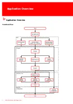 Preview for 12 page of Inepro SCR-MCR Ethernet RFID Reader Tool Technical Manual