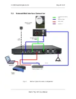 Preview for 30 page of iNetVu Fly-1201 User Manual