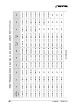 Preview for 42 page of Inficon 3PE5-001-B7HZ Operating Manual