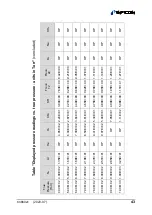 Preview for 43 page of Inficon 3PE5-001-B7HZ Operating Manual