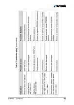 Preview for 65 page of Inficon 3PE5-001-B7HZ Operating Manual