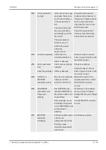 Предварительный просмотр 77 страницы Inficon 540-200 Translation Of The Original Operating Instructions