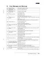 Preview for 113 page of Inficon 550-300A Operating Manual