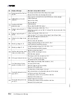 Preview for 114 page of Inficon 550-300A Operating Manual