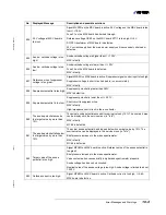 Preview for 115 page of Inficon 550-300A Operating Manual