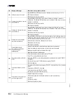 Preview for 116 page of Inficon 550-300A Operating Manual