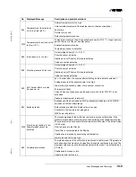 Preview for 117 page of Inficon 550-300A Operating Manual