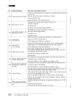 Preview for 118 page of Inficon 550-300A Operating Manual