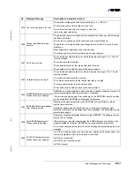 Preview for 119 page of Inficon 550-300A Operating Manual