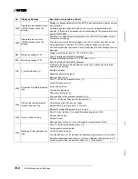 Preview for 120 page of Inficon 550-300A Operating Manual