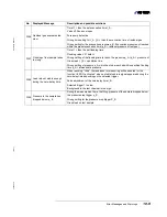 Preview for 121 page of Inficon 550-300A Operating Manual