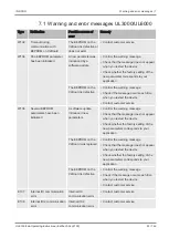 Preview for 93 page of Inficon 550-520 Translation Of The Original Operating Instructions